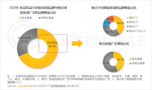 2021年中國(guó)互聯(lián)網(wǎng)廣告市場(chǎng)規(guī)模達(dá)6550.1億元，行業(yè)服務(wù)迎來新一輪變革